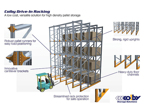 Colby Drive-In Racking Components and Specifications